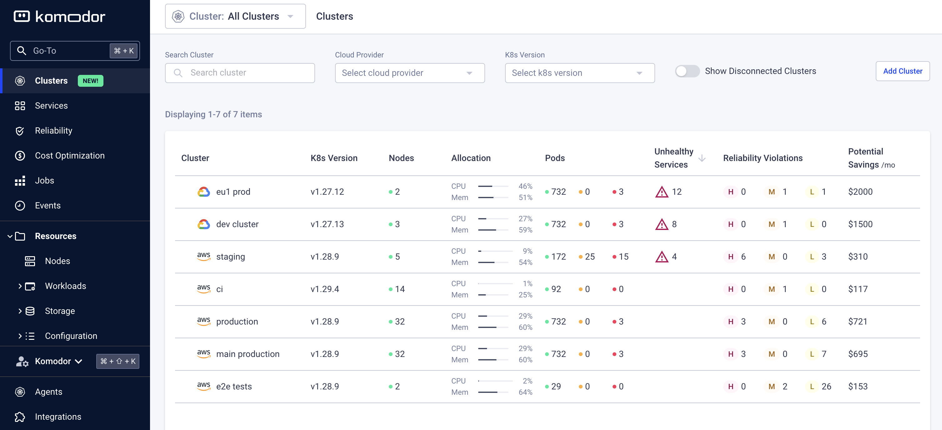 clusters list for documentation .png